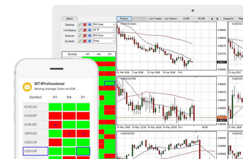 Mt4professional 1 Market Scanner On Mt4 - 